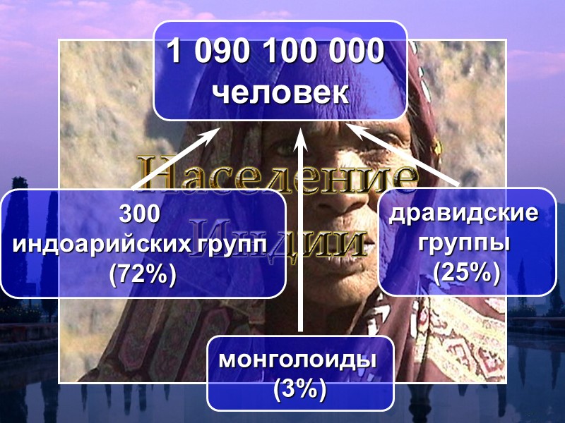 1 090 100 000  человек 300  индоарийских групп  (72%) дравидские 